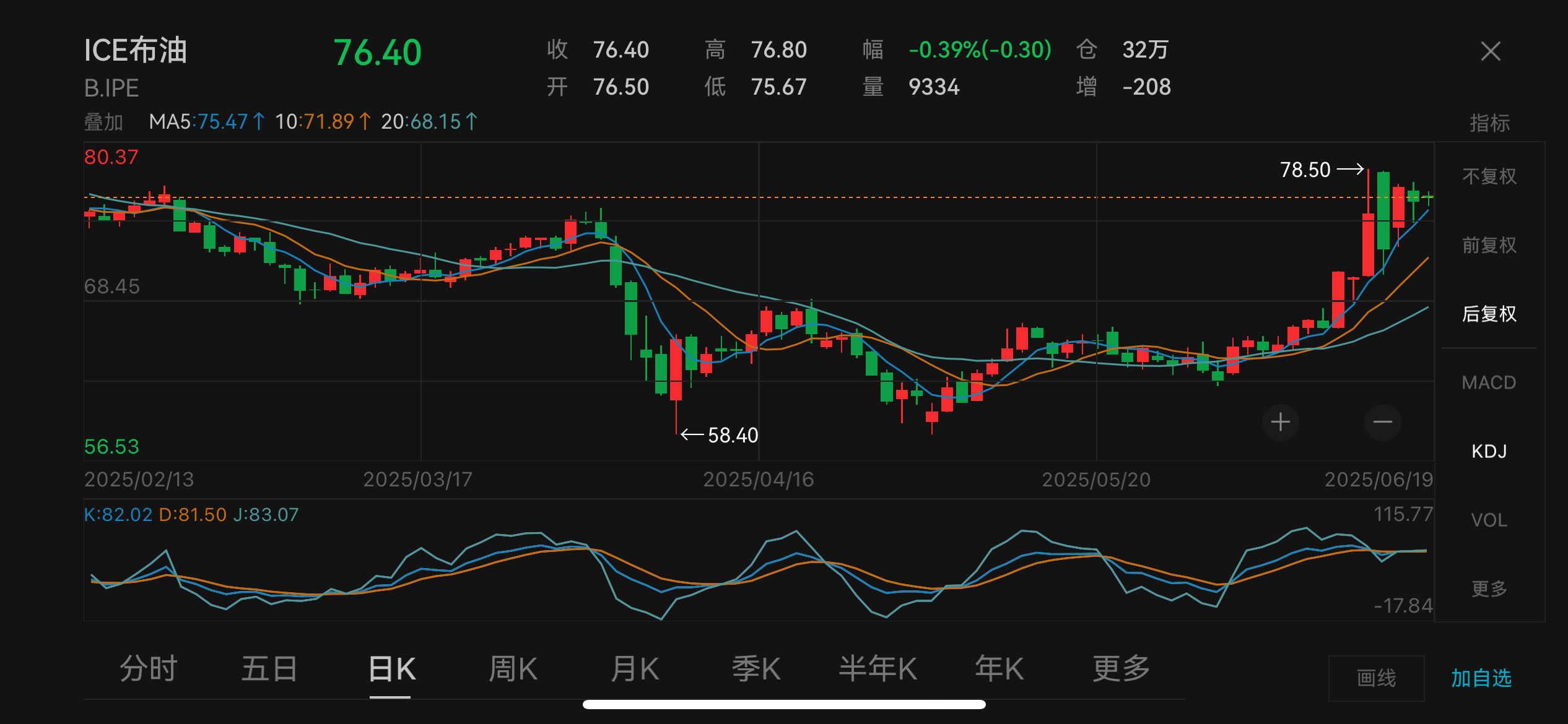 美国原油期货上涨(美国原油期货价格走势)