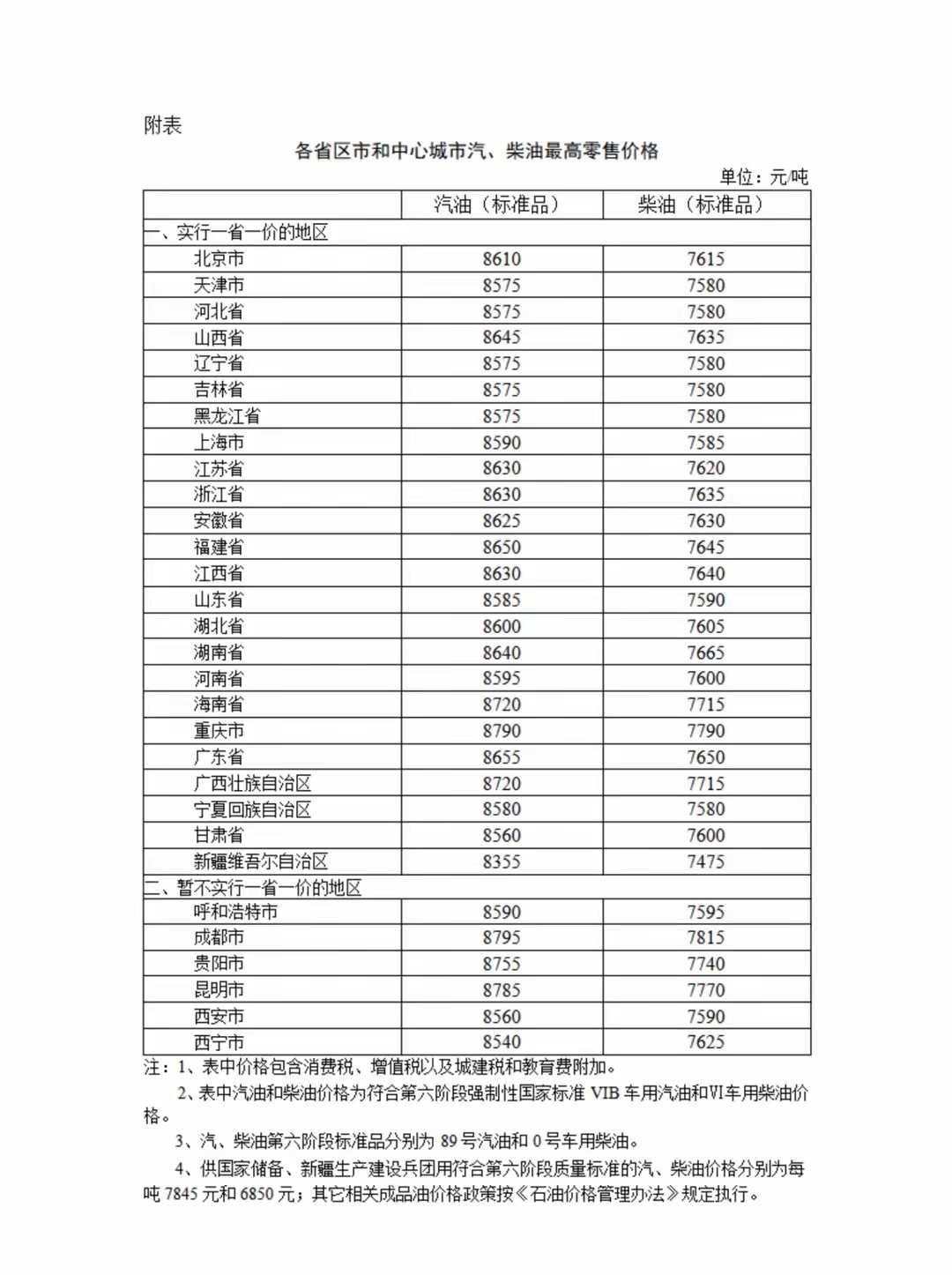 一桶原油多少吨(一桶原油等于几吨)