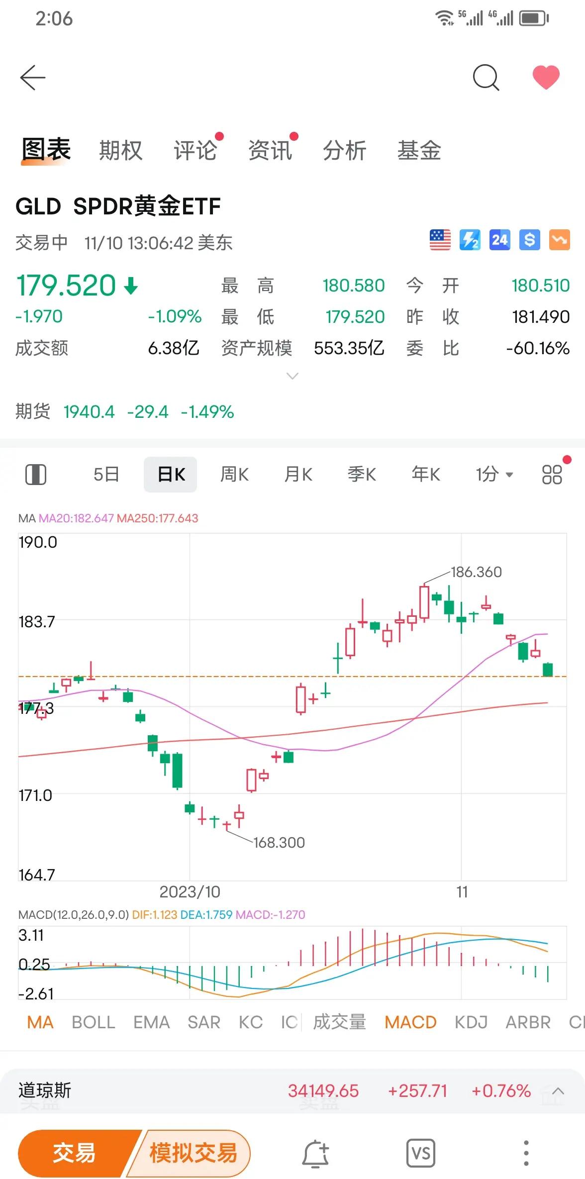 原油价格走势(原油价格走势分析)