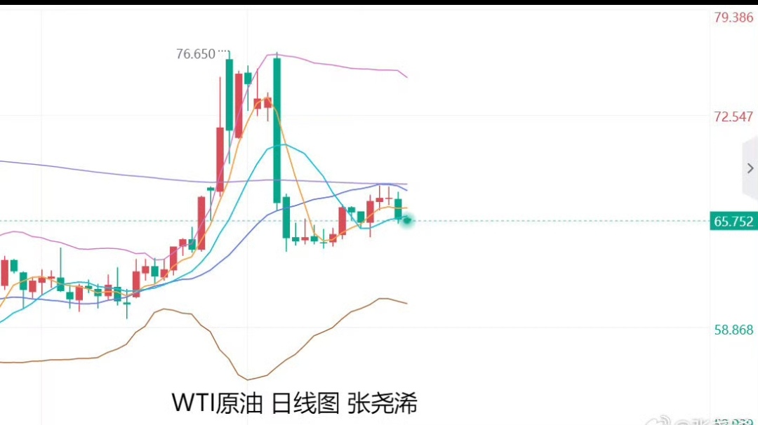 原油新浪(布伦特原油新浪)