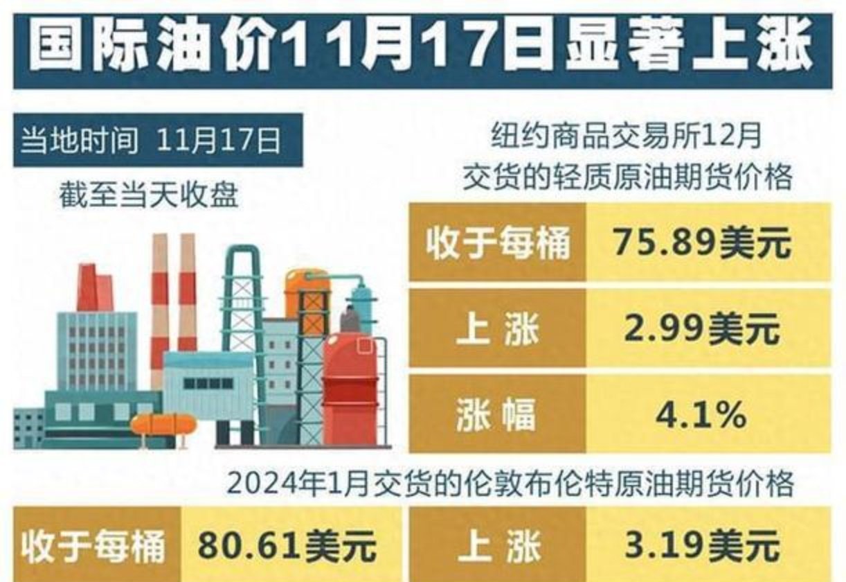 纽约原油价格(纽约原油价格实时行情)