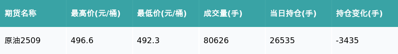 原油主力(原油主力合约收跌141%)