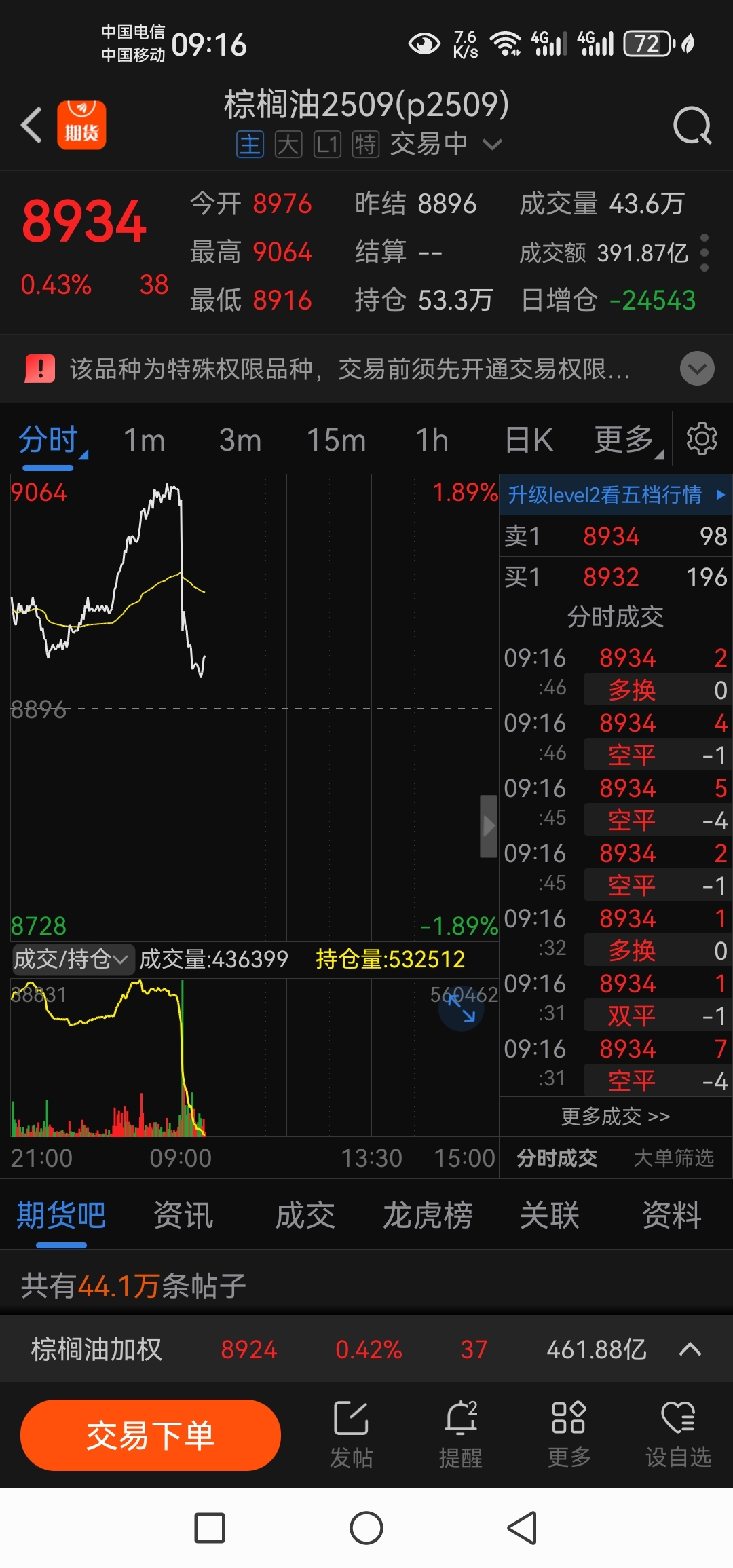 外盘原油(外盘原油开户交易平台)