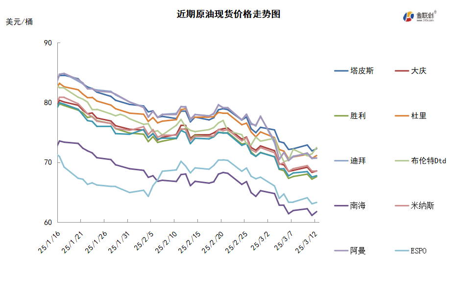 原油走势图国际油价(今天原油价格国际原油价格)