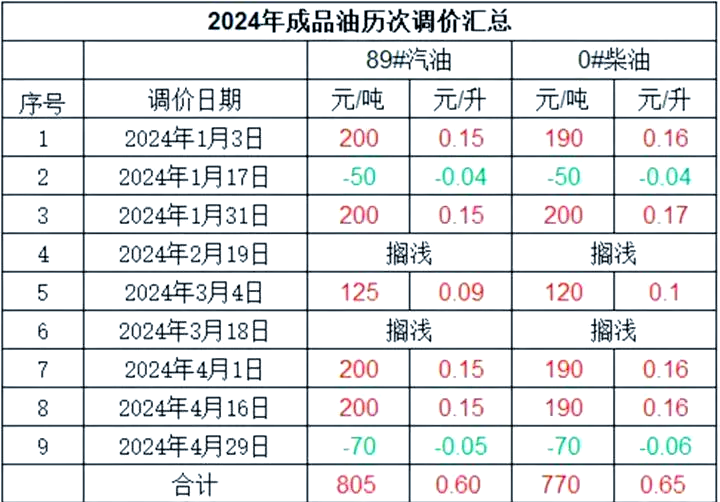 纽约原油价格(纽约原油价格走势金投网)