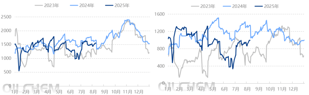 原油变化率(原油变化率229%)