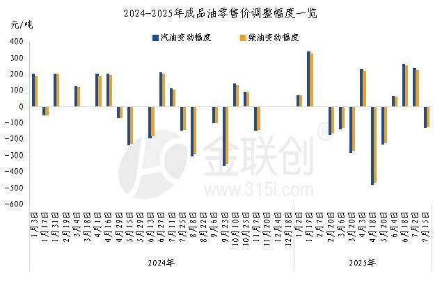 原油变化率(原油变化率229%)