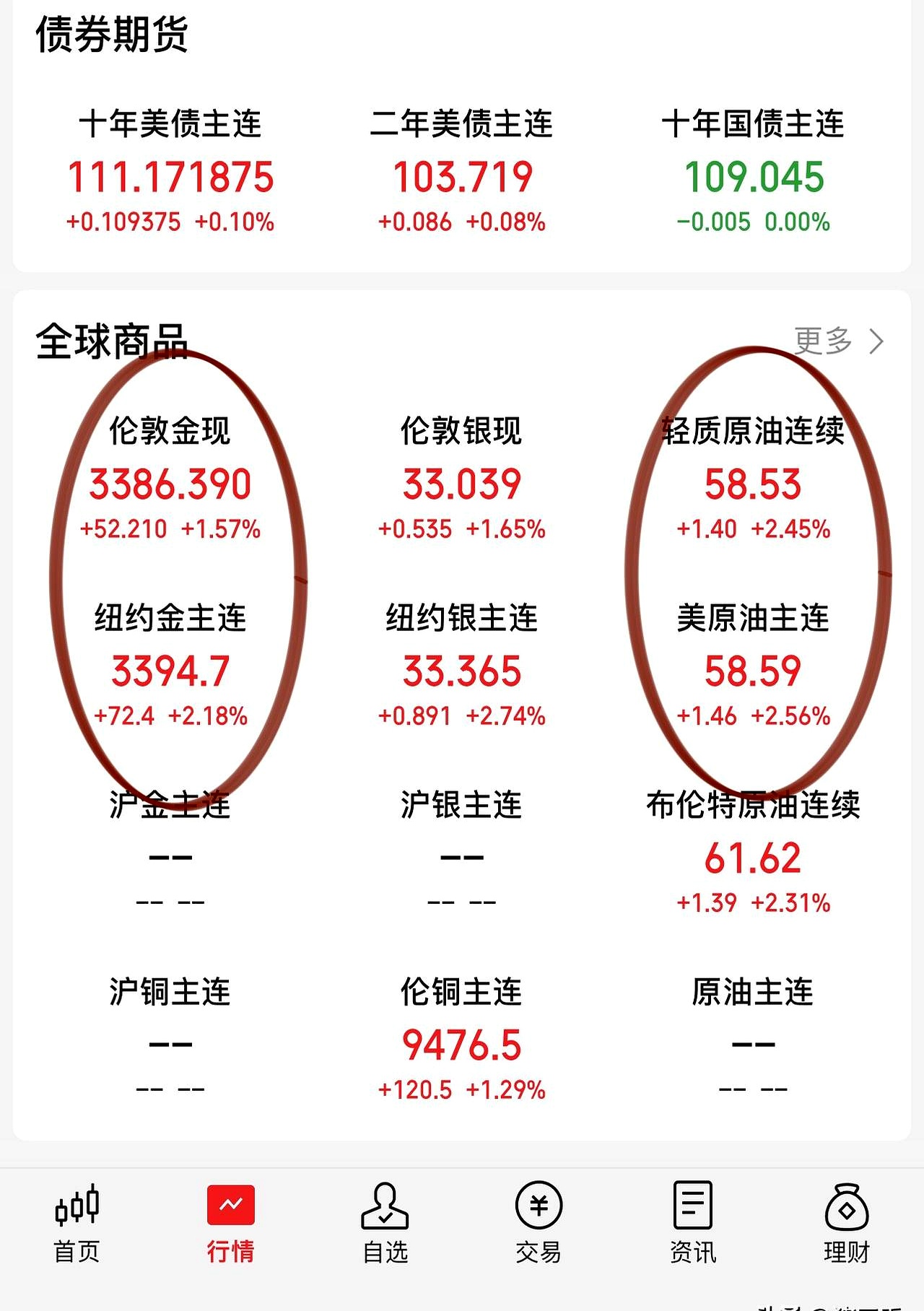 美国原油期货(美国原油期货杠杆是多少倍)