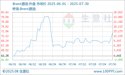 国际原油今日实时报价(国际原油今日实时报价 迪拜)