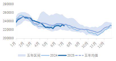 eia原油库存数据(eia原油库存数据对原油价格的影响)