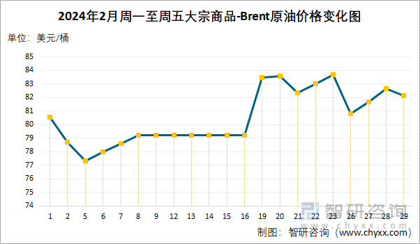 美原油价格(美原油价格走势查询)