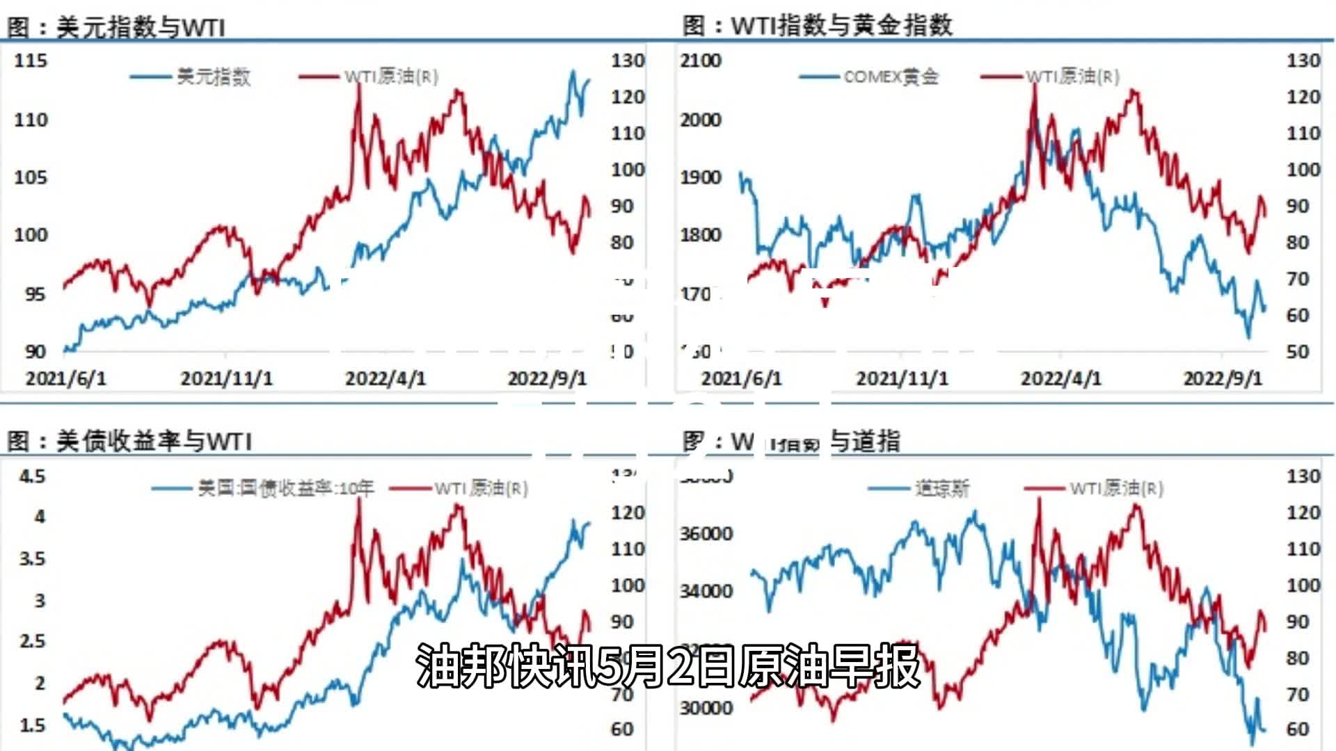 国际原油最新油价格(国际原油最新油价格新浪)