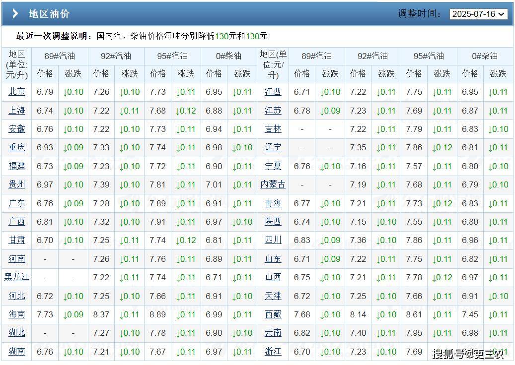 国际原油最新的价格(国际原油最新的价格查询)