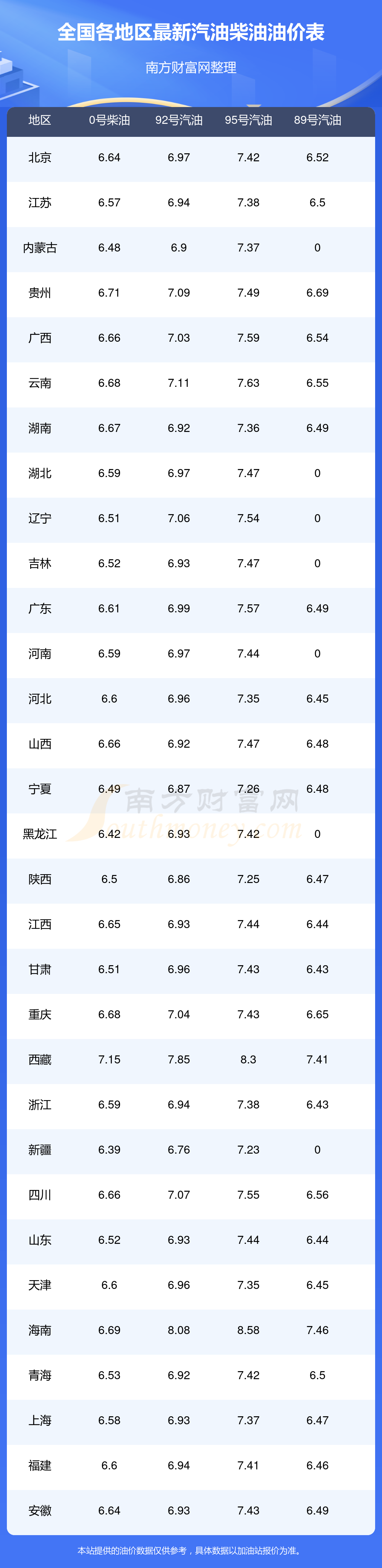 最新原油价格(原油暴涨最新消息今天)