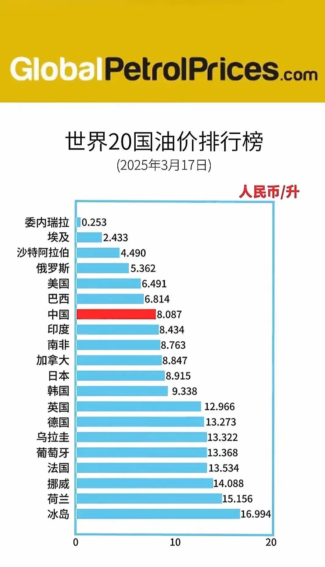 国际原油最新油价格(国际原油最新油价格5秒)