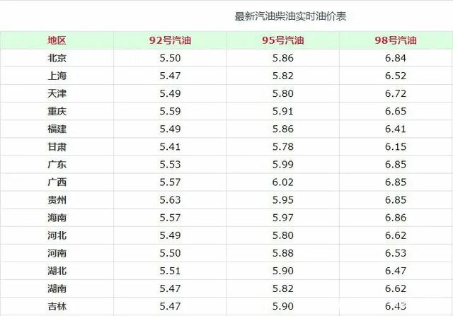 一桶原油多少吨(一桶原油多少吨?)