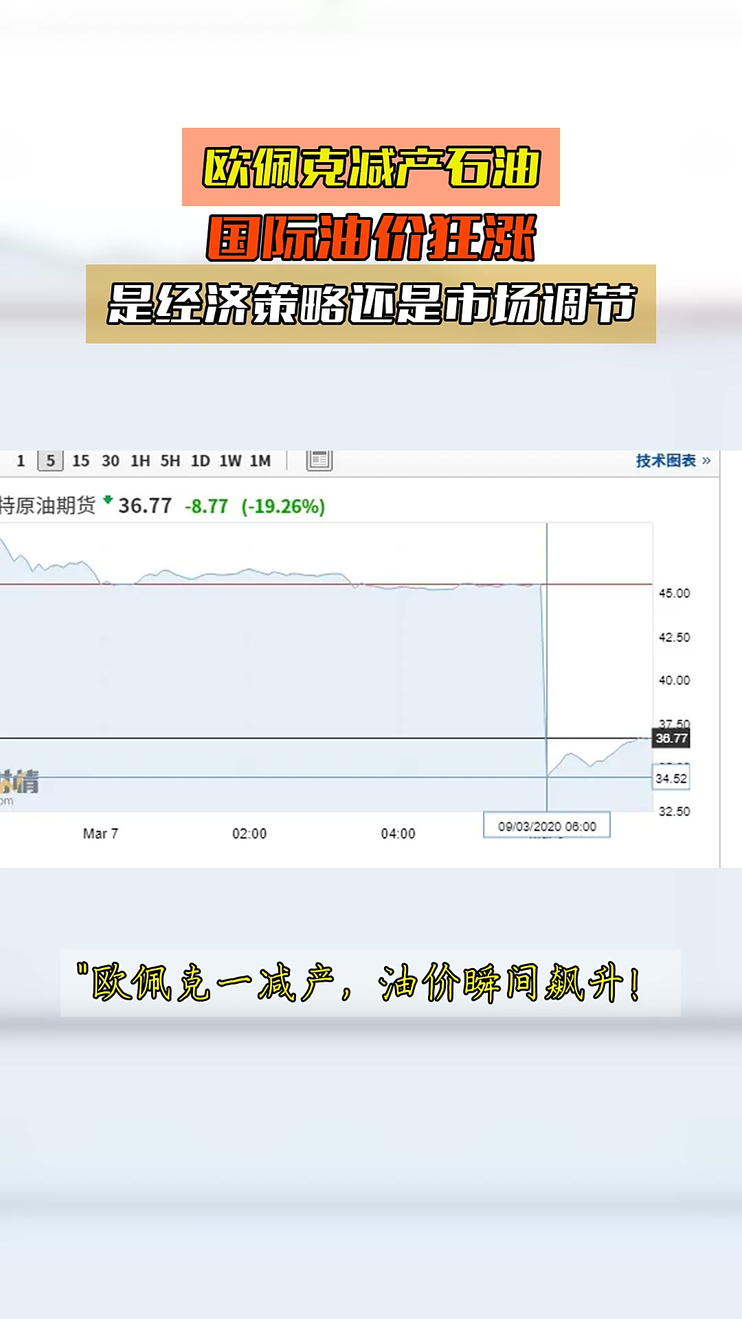 国际原油油价最新消息(国际原油油价最新消息表)
