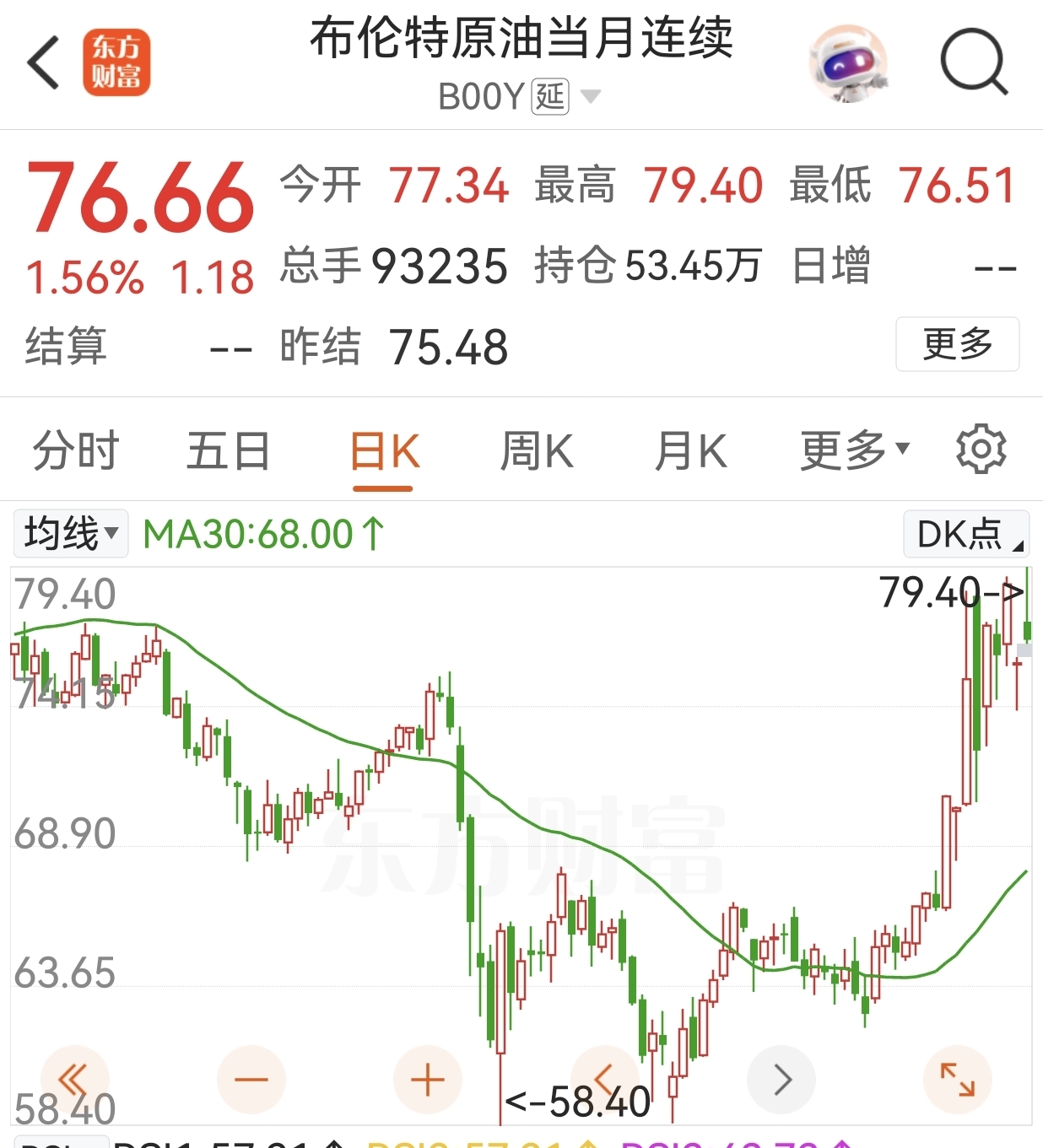 布伦特原油价格实时(布伦特原油价格实时走势图东方财富body)
