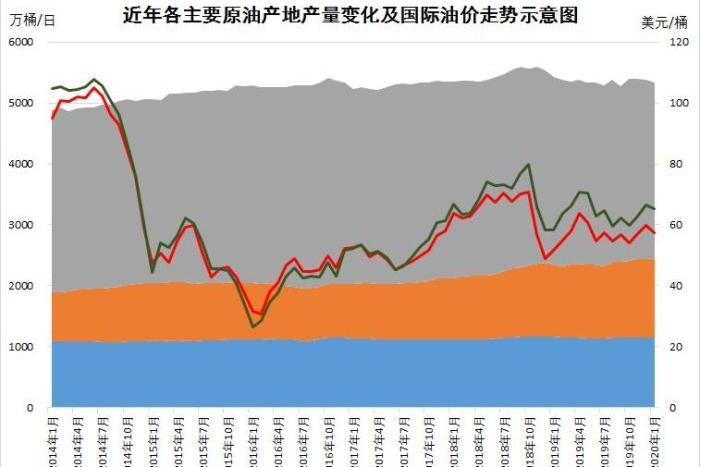 今天国际原油价格(2025今日油价调整最新消息)