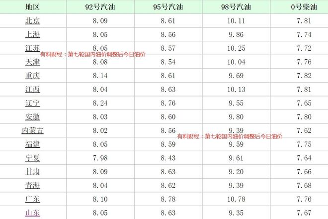 国际原油最新油价格(国际国际原油最新价格)