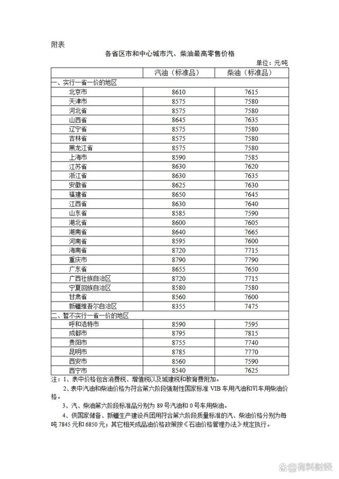 原油价格最新消息实时(原油价格最新消息实时今天原油价格)