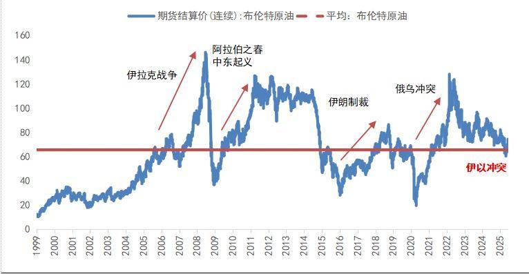 原油价格走势(2025年原油价格走势)
