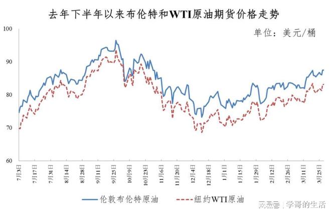 国际原油今日实时报价(国际原油今日实时报价查询)