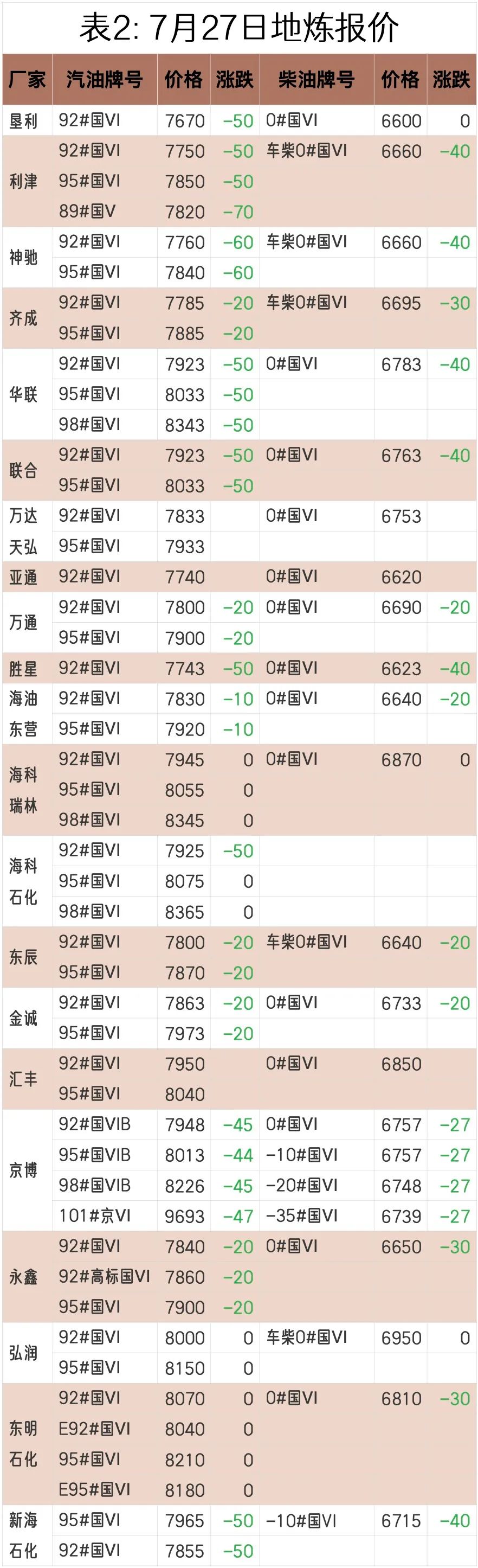 原油新浪(原油价格 新浪财经)
