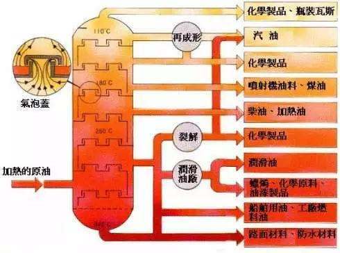 一吨原油多少钱(一吨原油多少钱人民币)