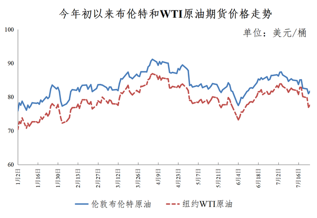 国际原油油价最新消息(今天国际原油价格最新消息)