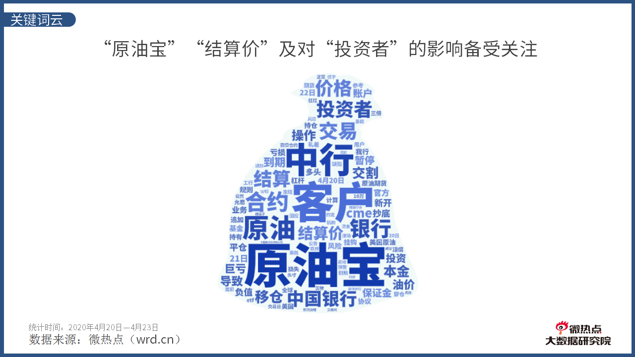 中行原油宝(中行原油宝总共损失了多少)