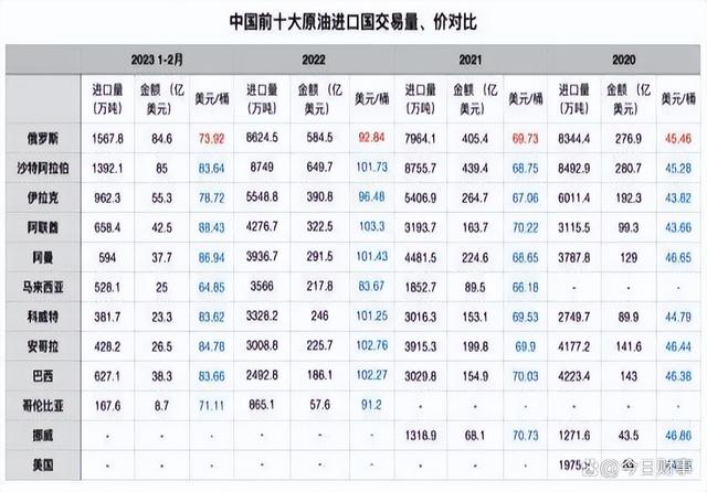 原油进口(印度原油进口)