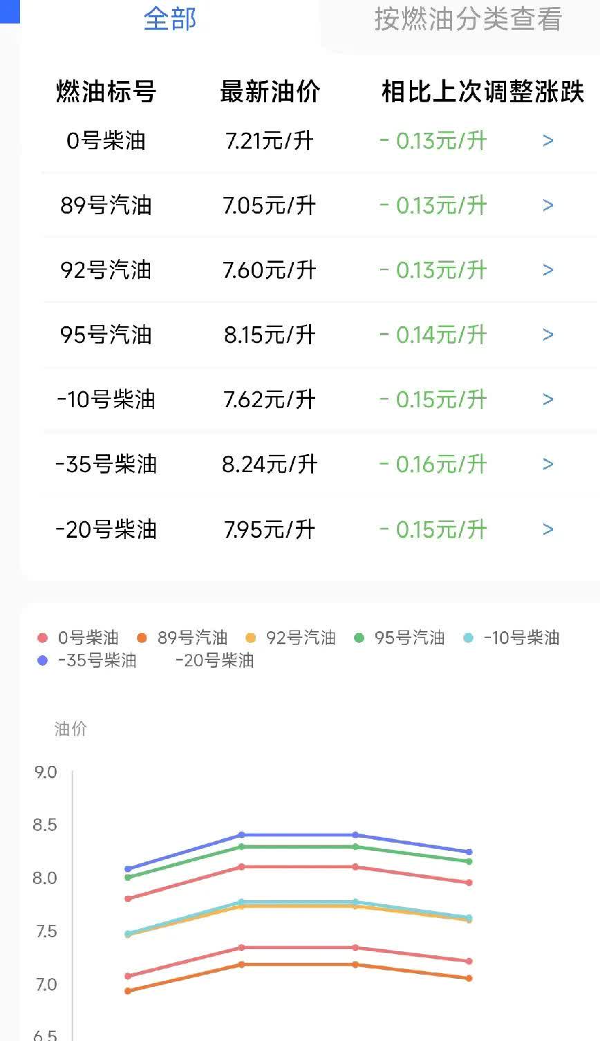 今天国际原油价格(基金原油价格今日行情)