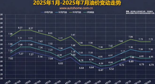 原油变化率(原油变化率怎么算)