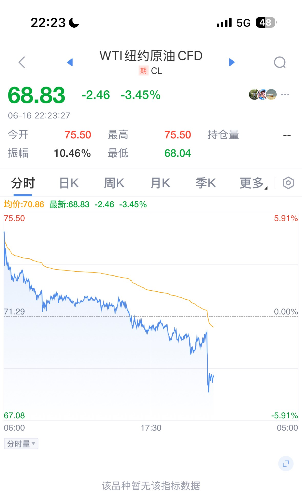 原油最新消息(期货原油最新消息)