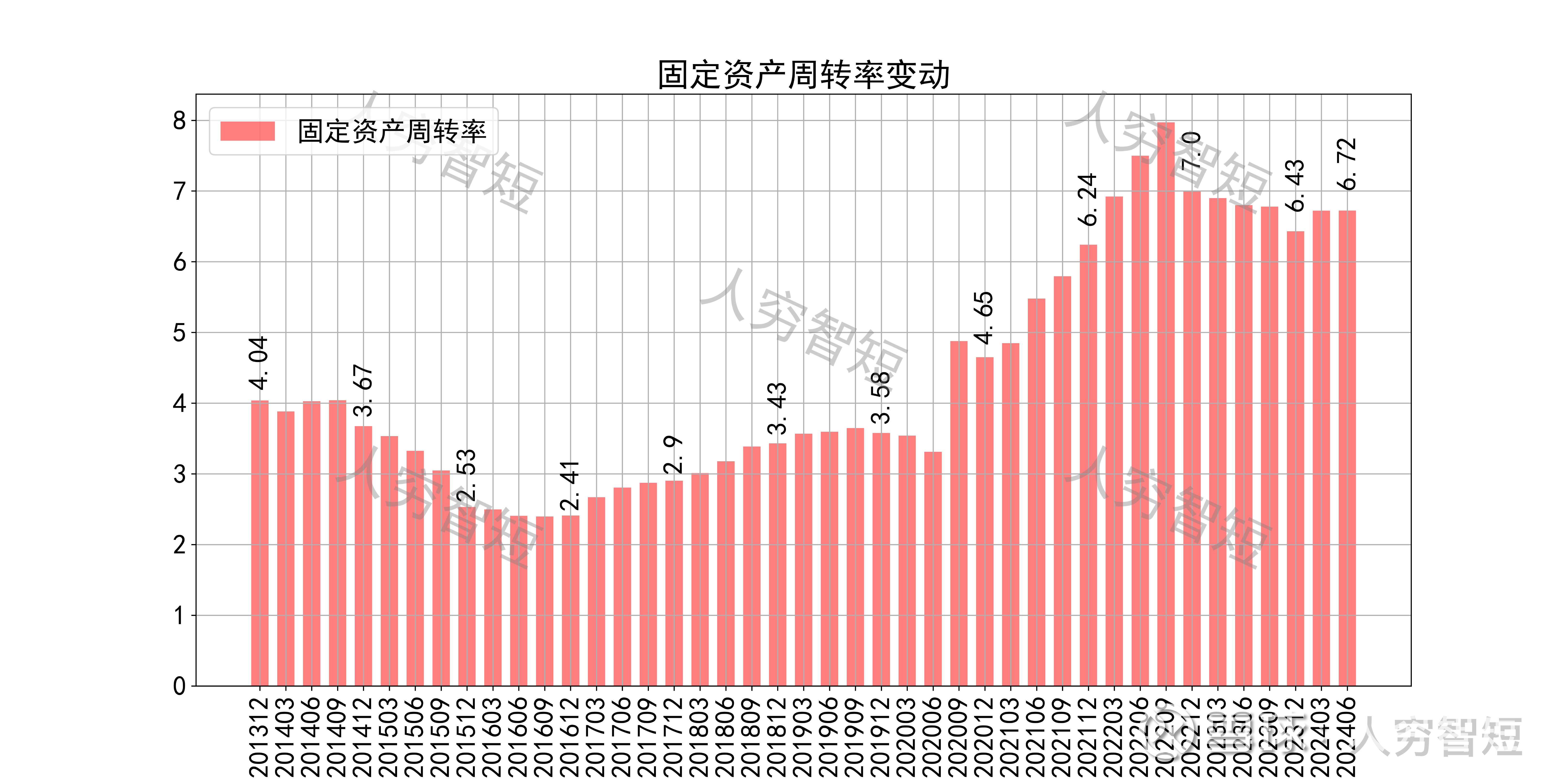 原油变化率(原油变化率的概念)