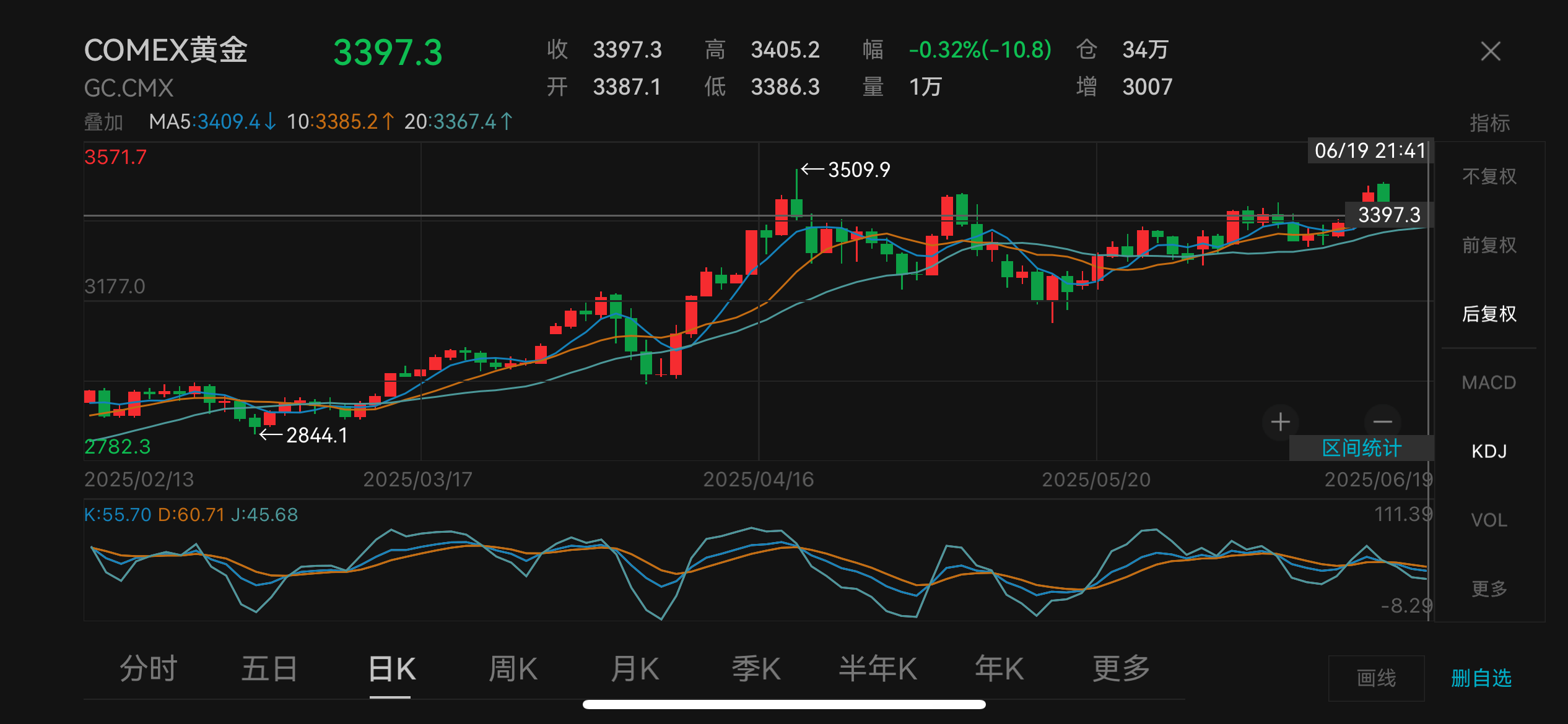 美国原油实时走势图(美国原油实时走势图最新)