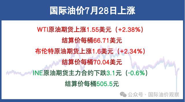 国际原油期货价格(国际原油期货价格 新浪)