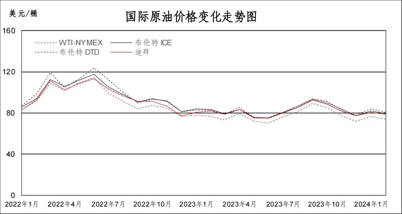 最新国际原油价(国际原油多少美元一桶)