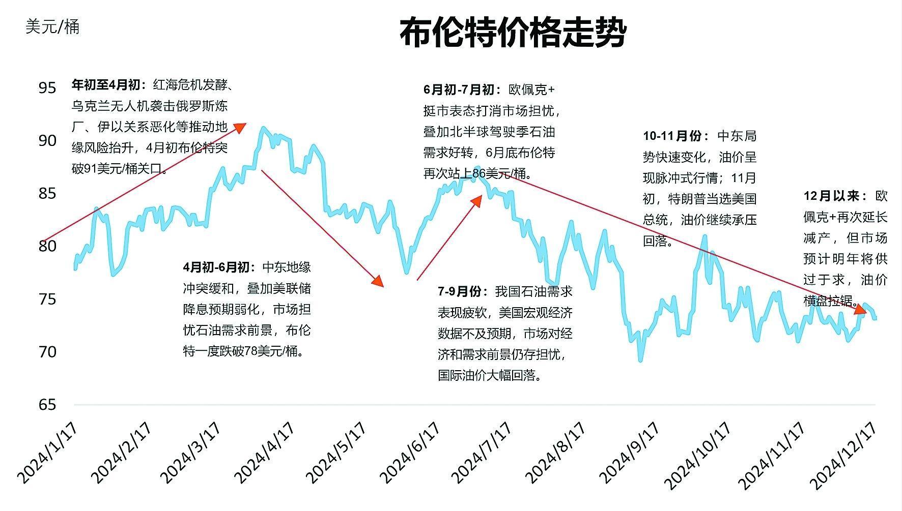 国际原油价格最新(国际原油价格最新实时消息)