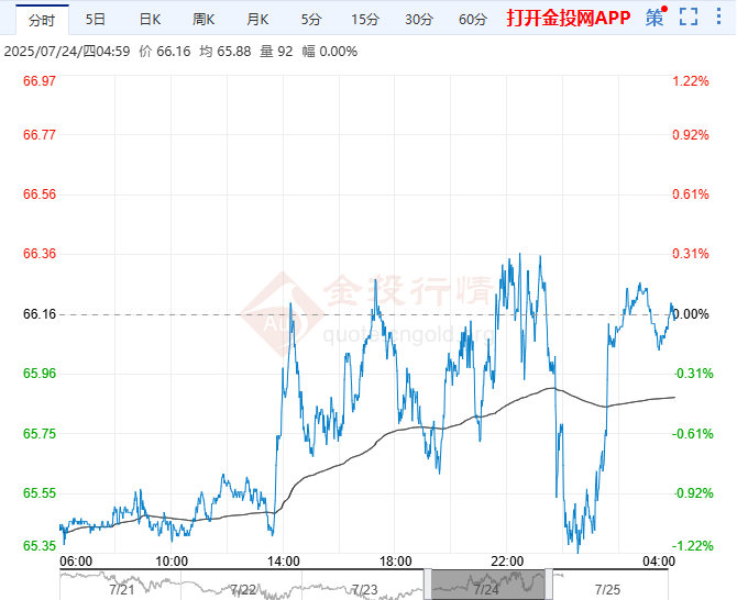 金投网原油(金投网原油现货今日最新价格)