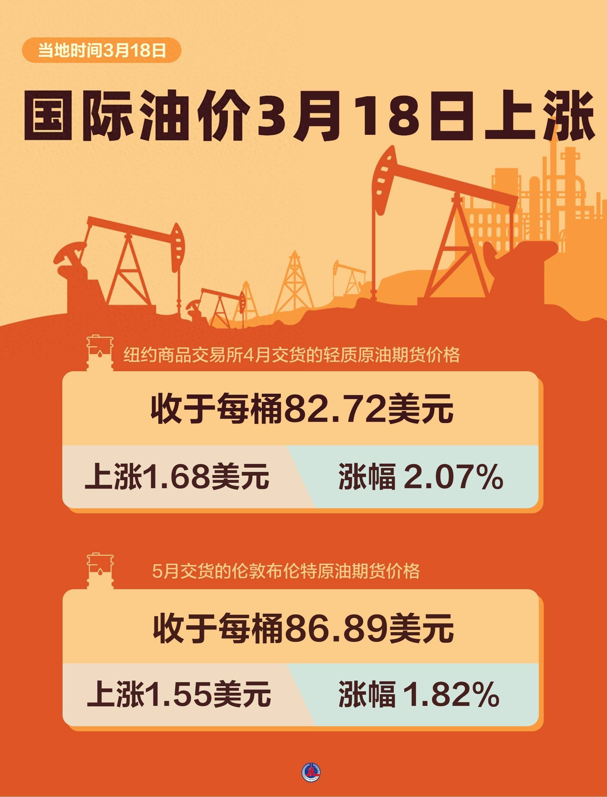 原油国际油价最新走势图(原油国际油价最新走势图东方财富报价)
