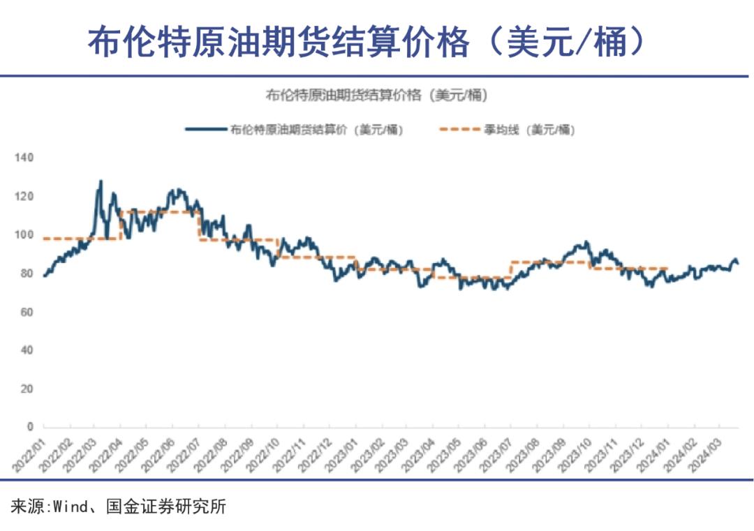 原油国际油价最新走势图(国际原油最新消息)