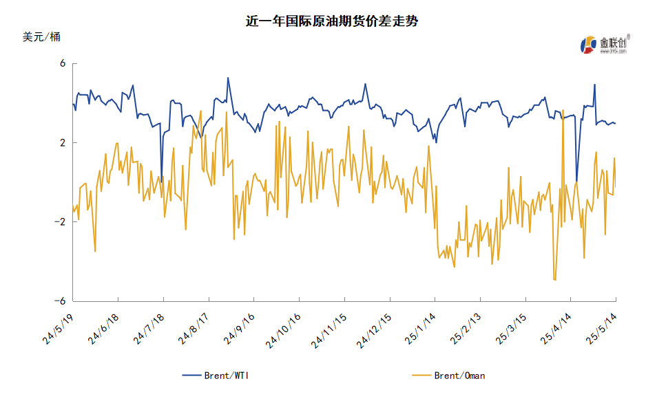 国际原油价格最新消息(国际原油价格最新消息分析)