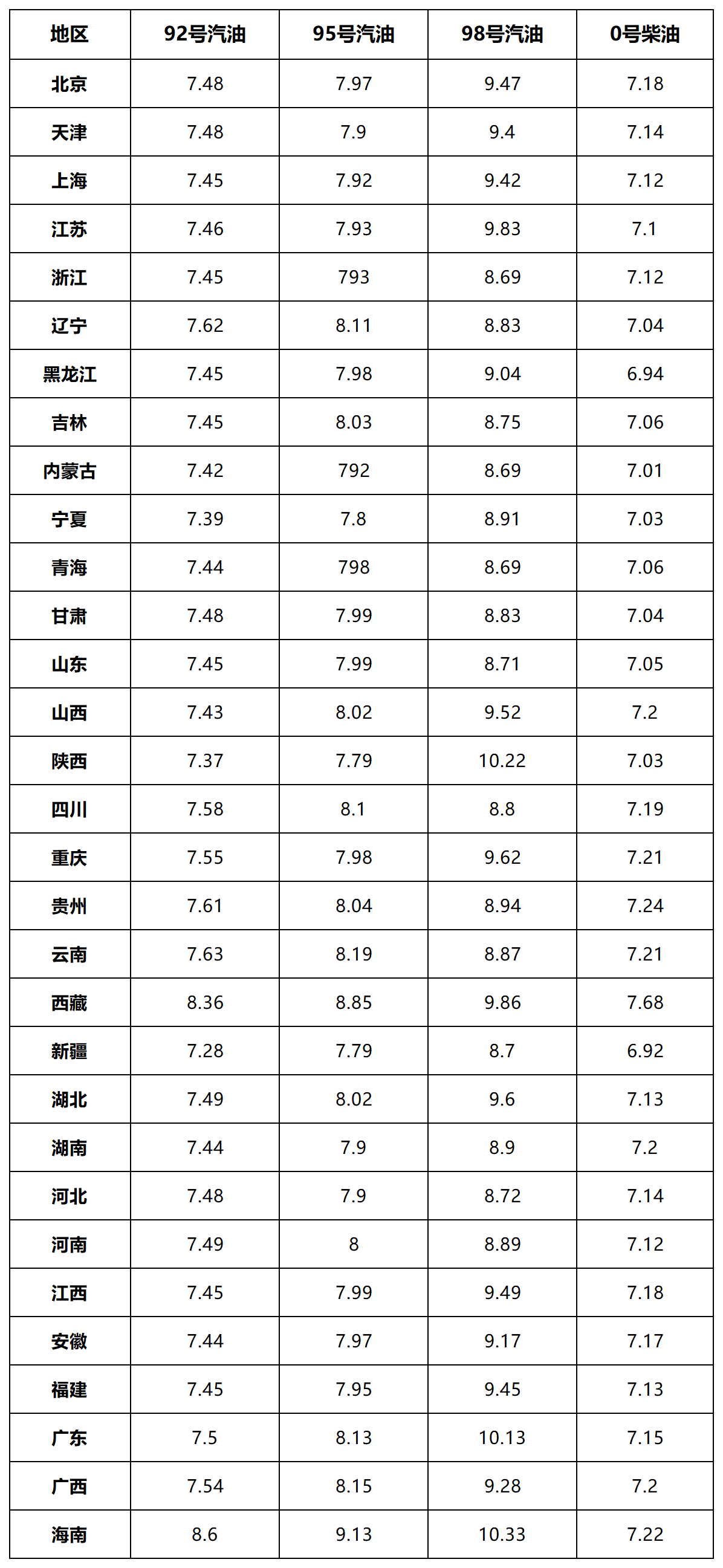 今日原油价格(今日原油价格国际原油价格走势图)