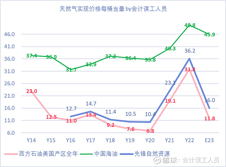 原油价格走势(原油价格走势图)