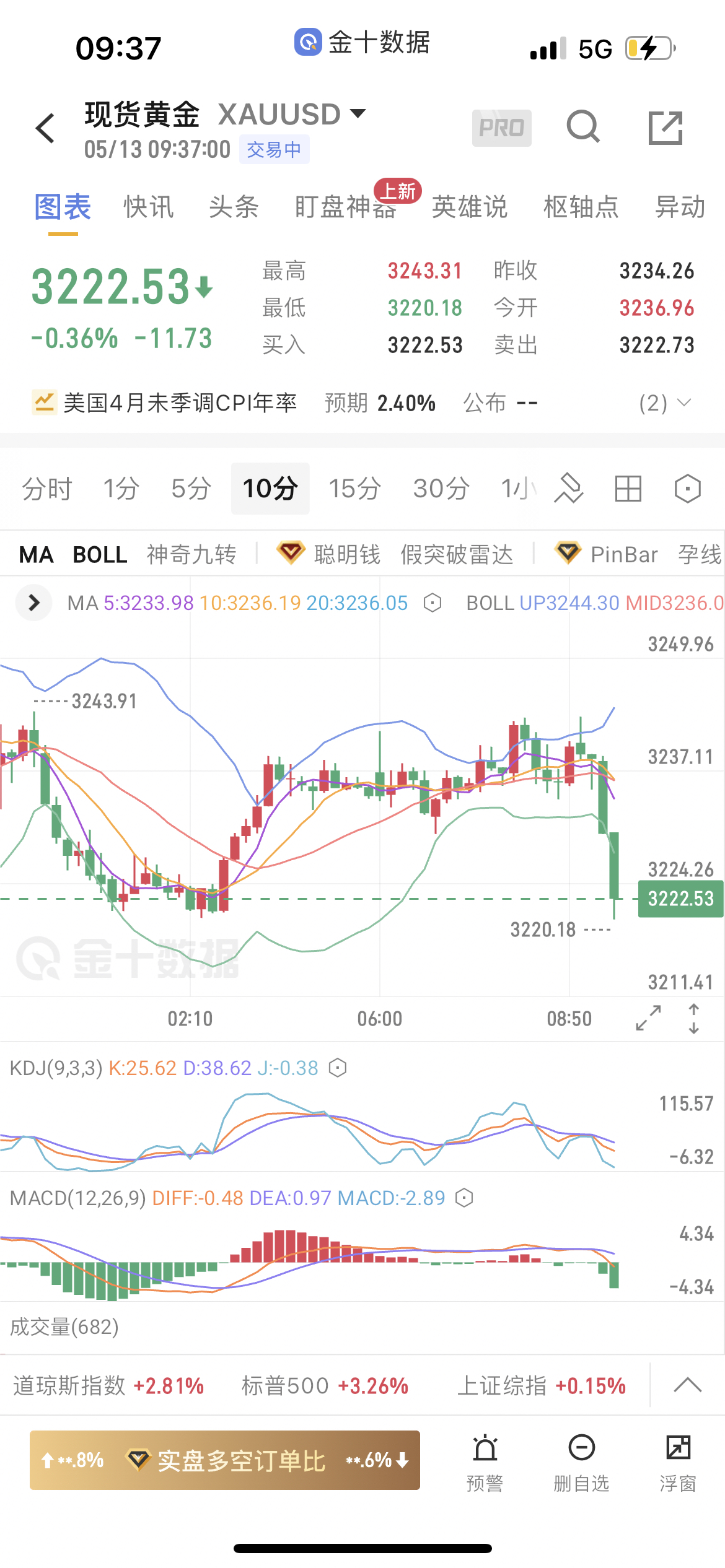 金投网原油(金投网原油价格)