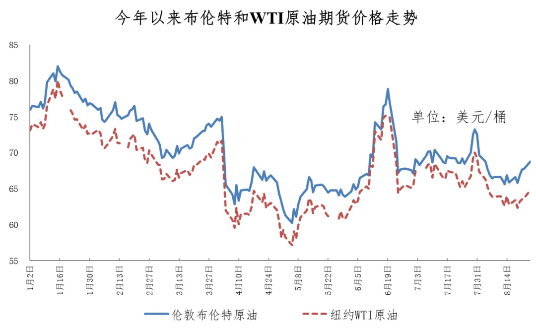 原油价格最新消息(原油价格最新消息实时)