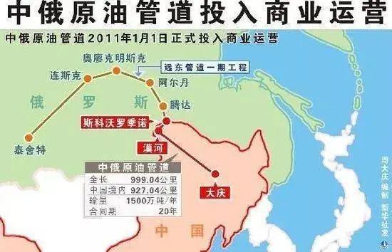 原油进口(原油进口许可证的审批单位)