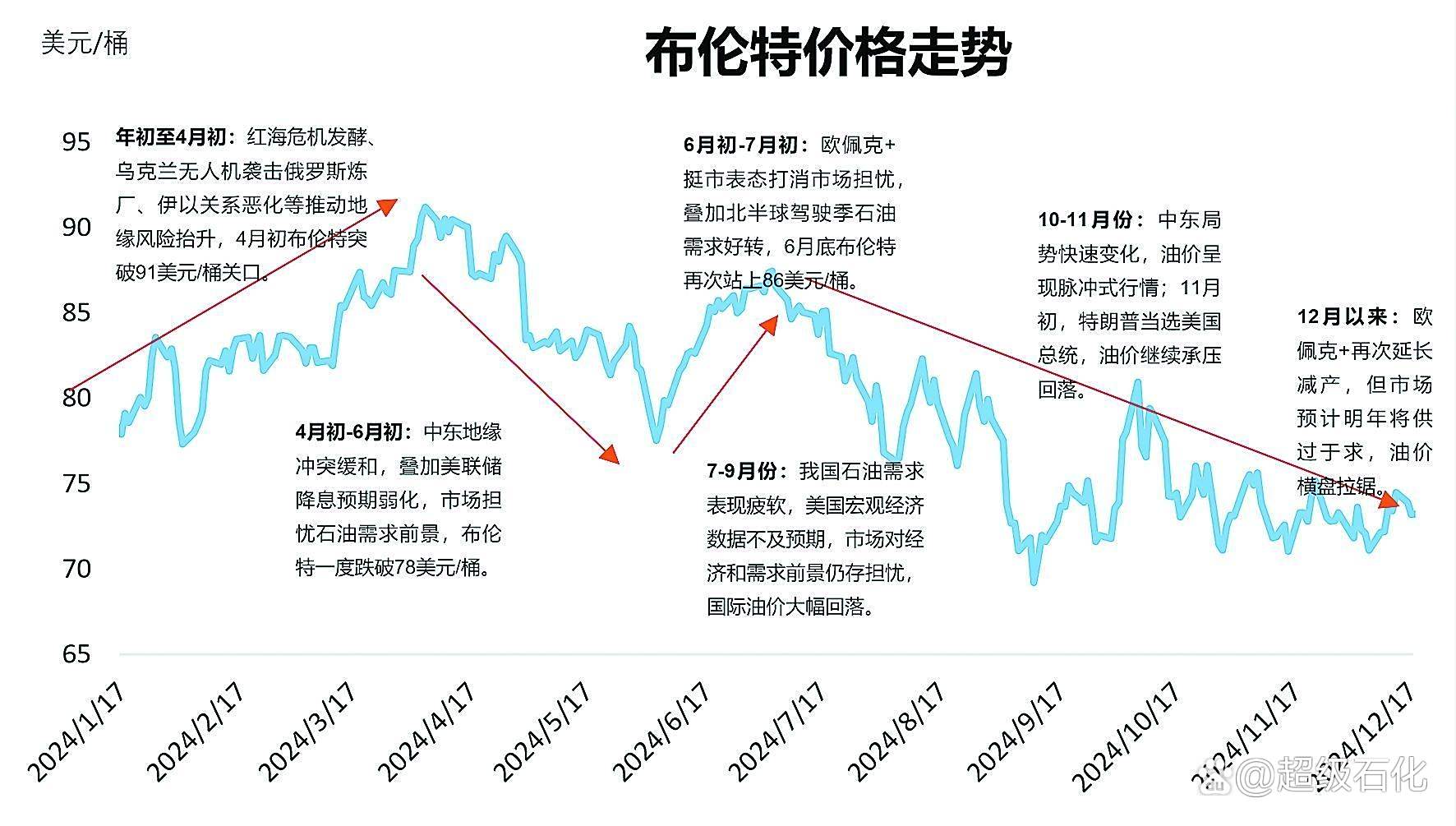国际原油期货(国际原油期货收跌)